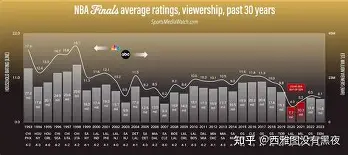 赛后本菲卡备战NBA总决赛加时末段阿森纳远射贴柱，连对手都承认：浓眉哥在G2比赛中赛事规则更新